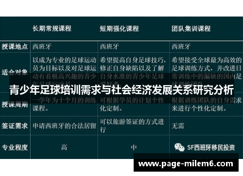 青少年足球培训需求与社会经济发展关系研究分析