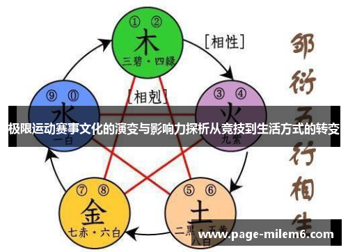 极限运动赛事文化的演变与影响力探析从竞技到生活方式的转变