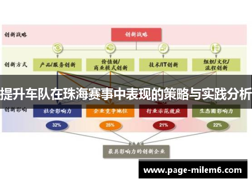 提升车队在珠海赛事中表现的策略与实践分析