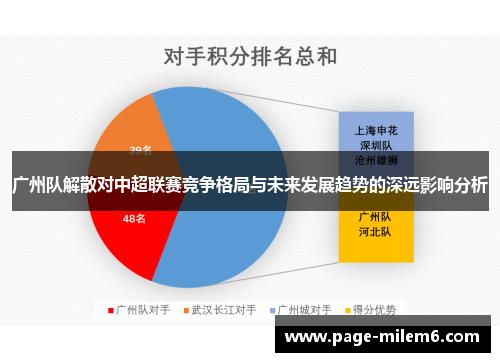 广州队解散对中超联赛竞争格局与未来发展趋势的深远影响分析