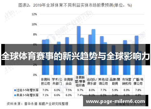 全球体育赛事的新兴趋势与全球影响力