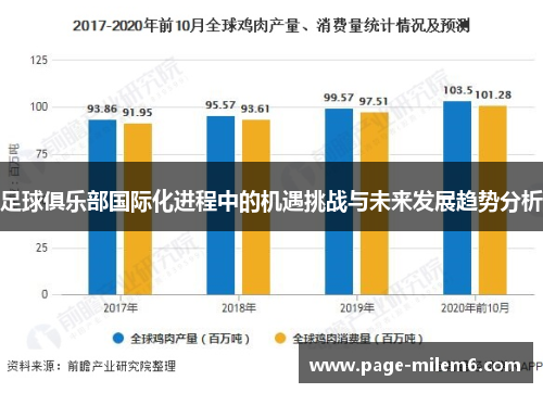 足球俱乐部国际化进程中的机遇挑战与未来发展趋势分析 足球俱乐部国际化进程中的机遇挑战与未来发展趋势分析