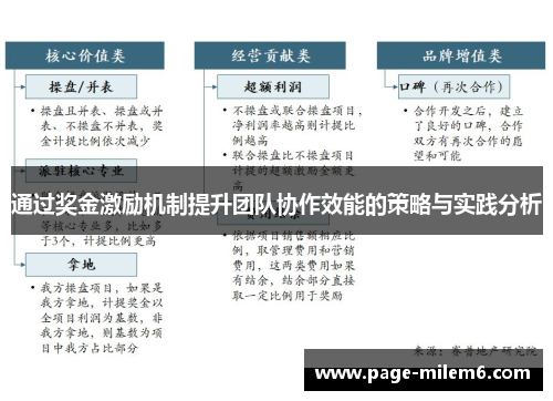 通过奖金激励机制提升团队协作效能的策略与实践分析