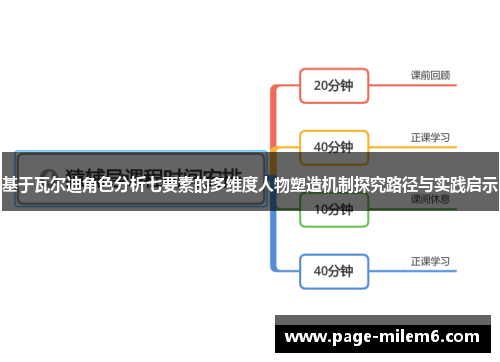 基于瓦尔迪角色分析七要素的多维度人物塑造机制探究路径与实践启示 基于瓦尔迪角色分析七要素的多维度人物塑造机制探究路径与实践启示